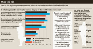 Westpac, westpac report, mature age, ageism in the workplace, mature workers